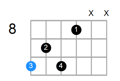 D7b9 Chord